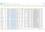 do excel data entry, data entry, PDF to excel data entry